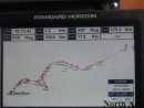 And you thought we went in a straight line out of Bermuda! The wind was from the north east, the direction in which we were trying to travel. The chart plotter screen here shows our actual route. A very depressing 75 Nm a day for 4 days!