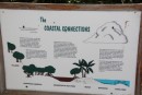 Sign posted nature trails